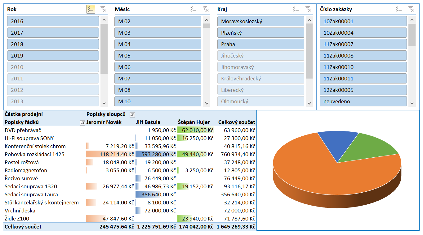 Reporty v intuitívnom prostredí programu Microsoft Excel