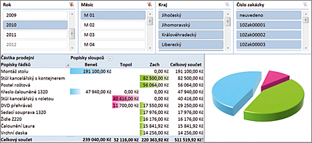 Reporty v intuitívnom prostredí programu Microsoft Excel
