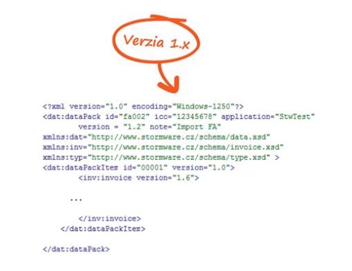 POHODA: XML komunikácia verzia 1.x 