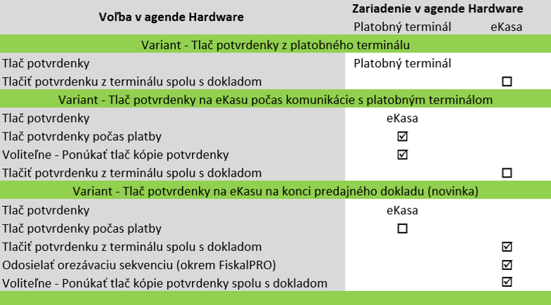 Sprievodca zavedením platobného terminálu