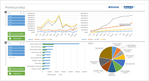 Business Intelligence