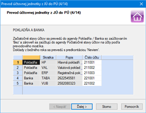 Sprievodca prevodom jednoduchého účtovníctva (JÚ) na podvojné účtovníctvo (PÚ)