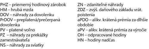 PHZ = (HM–DOV+/–PrDOV–PV–PZ–NS–ZN+ZDZ+aPDO+aPV) / (OH+HN)